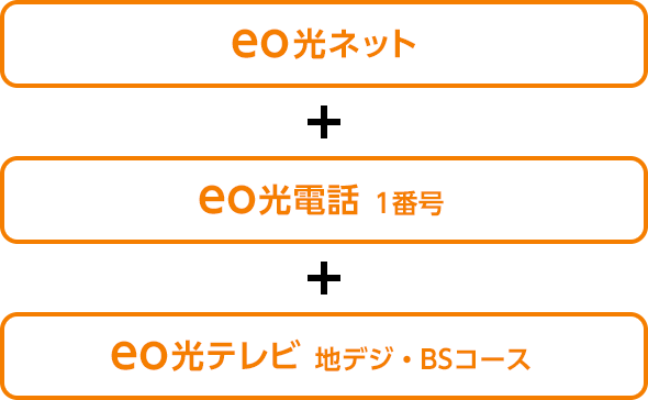 eo光ネット＋eo光電話1番号＋eo光テレビ地デジ・BSコース
