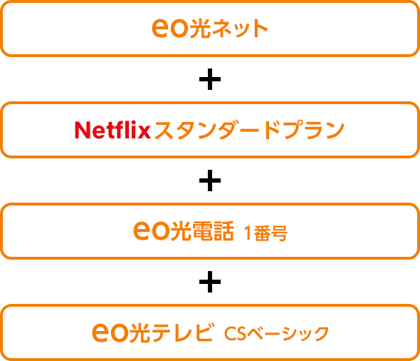 eo光ネット＋Netflixプレミアムプラン＋eo光電話1番号＋eo光テレビCSベーシック