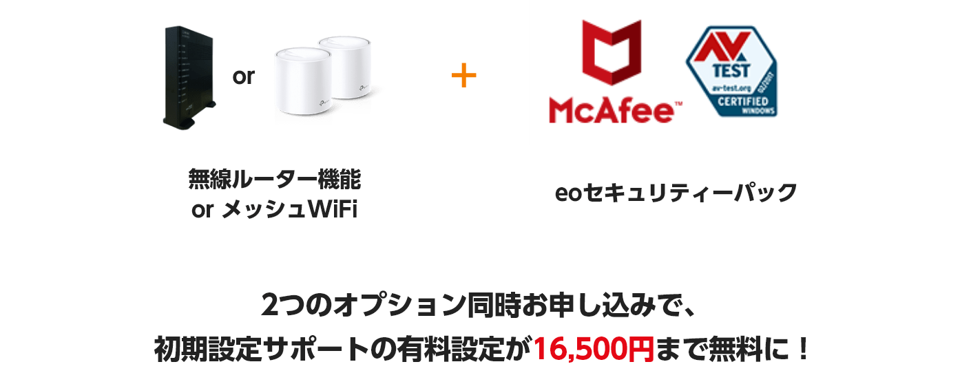 無線ルーター機能orメッシュWiFi + eoセキュルティーパック 2つのオプション同時お申し込みで、初期設定サポートの有料設定が16,500円まで無料に！