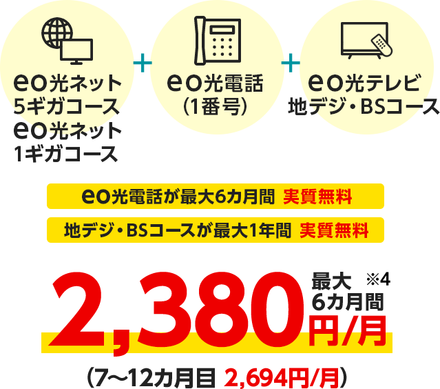 eo光ネット5ギガコースeo光ネット1ギガコース+eo光電話（1番号）+eo光テレビ地デジ・BSコース 最大6カ月間2,380円/月※4（7〜12カ月目 2,694円/月）