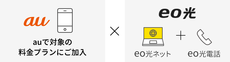 auスマホ × eo光（eo光ネット+eo光電話）