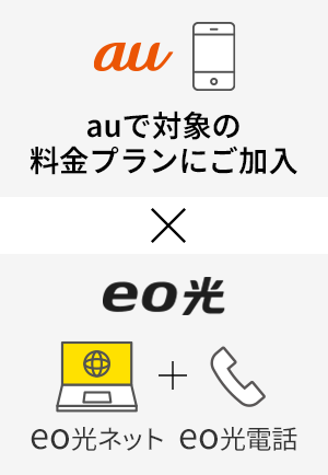 auスマホ × eo光（eo光ネット+eo光電話）