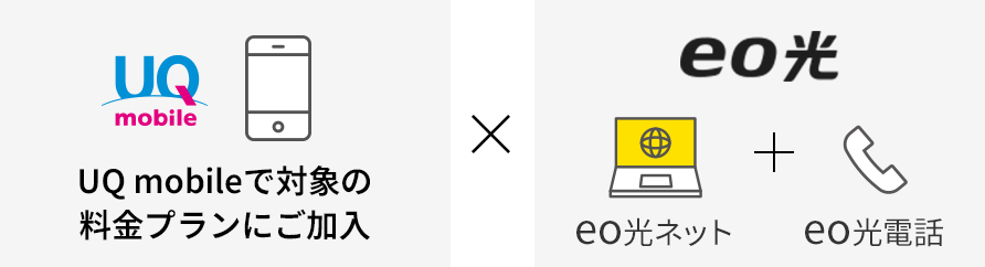 UQスマホ × eo光（eo光ネット+eo光電話）