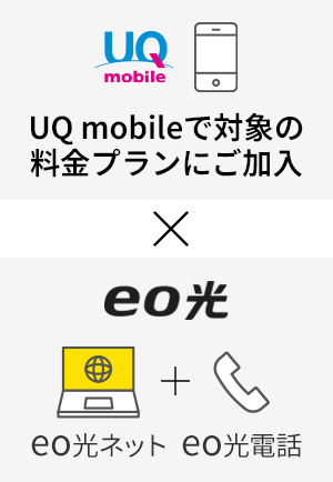 UQスマホ × eo光（eo光ネット+eo光電話）