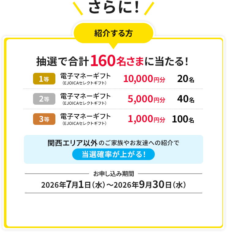さらに! 紹介する方 抽選で160名さまに当たる！電子マネーギフトをプレゼント　お申し込み期間：2026年7月1日（水）～2026年9月30日（水）