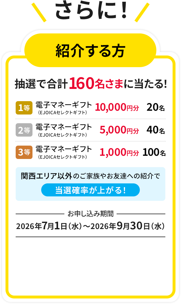 さらに! 紹介する方 抽選で160名さまに電子マネーギフトをプレゼント　お申し込み期間：2026年7月1日（水）～2026年9月30日（水）