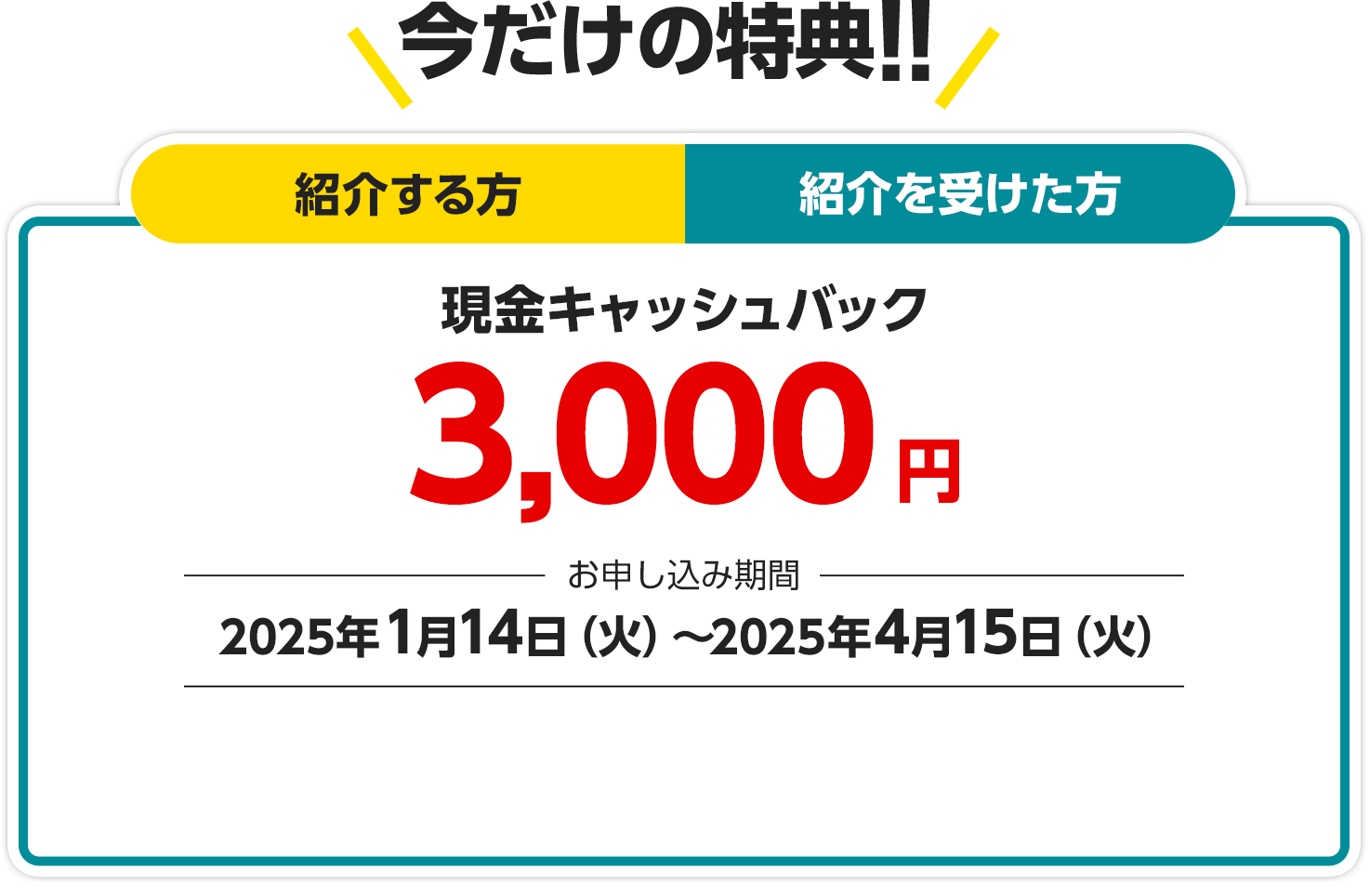 今だけの特典!! 紹介する方/紹介される方 現金キャッシュバック3,000円
お申し込み期間：2025年1月14日（火）～2025年4月15日（火）