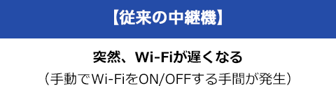 【従来の中継機】突然、Wi-Fiが遅くなる（手動でWi-FiをON/OFFする手間が発生）